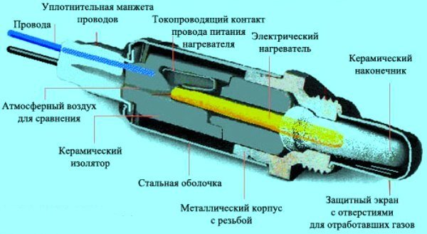 Характеристики датчика кислорода на автомобилях Lada Kalina, Granta и Priora