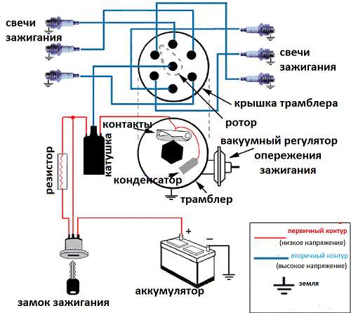 Характеристика трамблера на ВАЗ 2107, самостоятельный ремонт детали