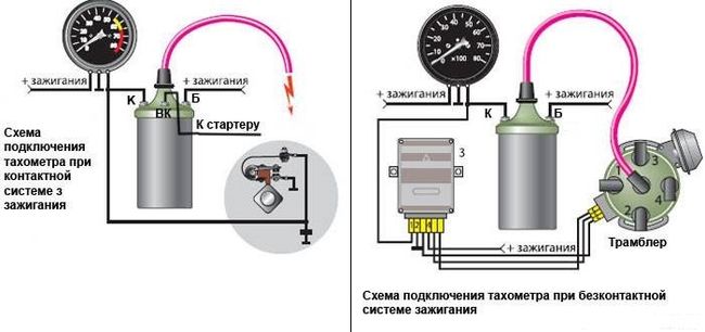 Характеристика тахометра на ВАЗ 2106, инструкция по подключению своими руками