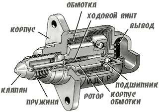 Инструкция по проверке, очистке и демонтажу датчика холостого хода своими силами Инструкция по проверке, очистке и демонтажу датчика холостого хода своими силами