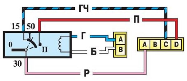 Обзор системы зажигания Chevrolet Niva (замка и других элементов), выставление зажигания