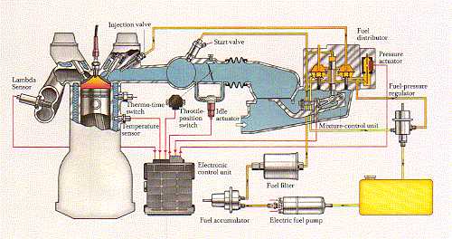 Руководство по регулировке, настройке и ремонту систем впрыска K и KE-Jetronic