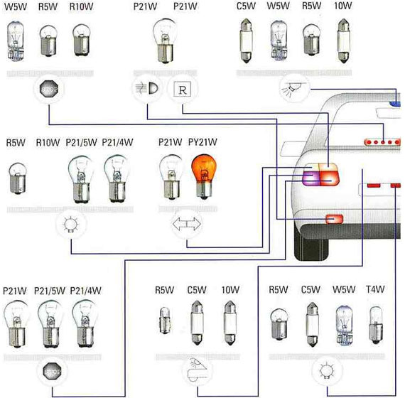Типы, обозначения и маркировка цоколей ламп для авто (бесцокольные и другие лампочки) Типы, обозначения и маркировка цоколей ламп для авто (бесцокольные и другие лампочки)