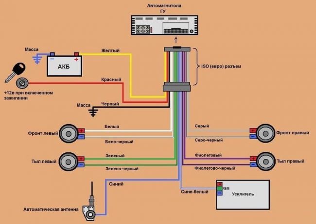Описание характеристик магнитолы Rolsen (Ролсен), инструкция и отзывы Описание характеристик магнитолы Rolsen (Ролсен), инструкция и отзывы