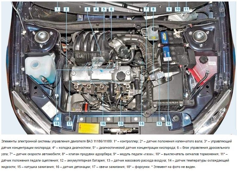 Описание работы датчиков (скорости и других) и системы управления двигателем Lada Granta Описание работы датчиков (скорости и других) и системы управления двигателем Lada Granta