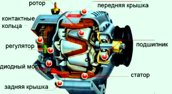 Инструкция по проверке, ремонту и замене генератора на автомобиле ВАЗ 2106 Инструкция по проверке, ремонту и замене генератора на автомобиле ВАЗ 2106