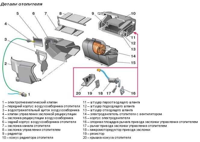 Характеристика печки, ее устройства и неисправностей на автомобиле ВАЗ 2110 Характеристика печки, ее устройства и неисправностей на автомобиле ВАЗ 2110