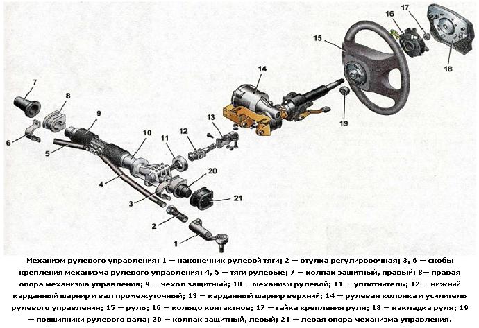 Описание электроусилителя руля на автомобиле Лада Калина, поломки и замена ЭУР Описание электроусилителя руля на автомобиле Лада Калина, поломки и замена ЭУР