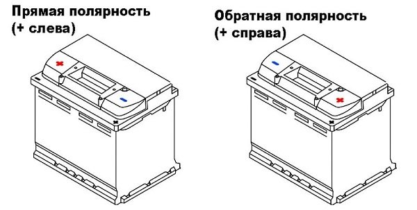 Инструкция по выбору аккумулятора для Hyundai Solaris, Getz и Accent