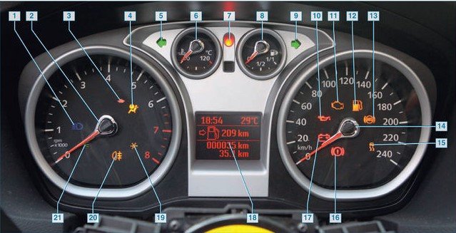 Как выглядит панель приборов Ford Focus, как ее снять и поменять самостоятельно?