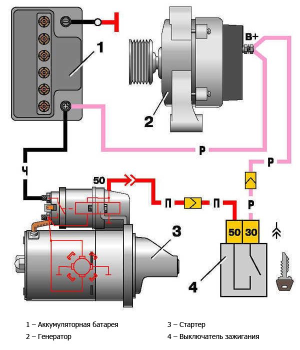 Характеристика стартера: что это за узел, его разновидности и принцип работы