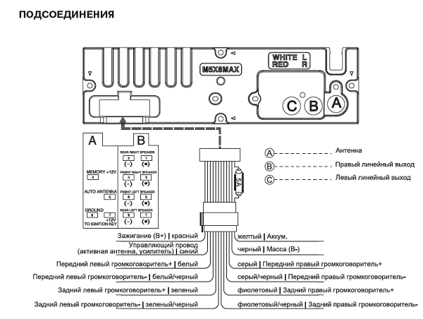 Описание характеристик автомобильной магнитолы Mystery (Мистери)