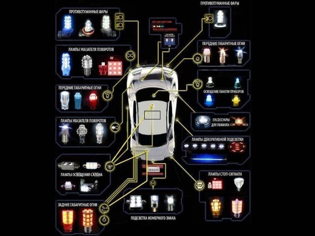 Перспективы светодиодных фар, пособие по замене обычной лампы на светодиодную