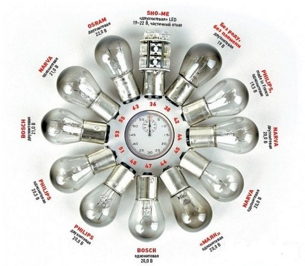 Детальная инструкция по замене лампочки заднего стоп-сигнала своими руками Детальная инструкция по замене лампочки заднего стоп-сигнала своими руками