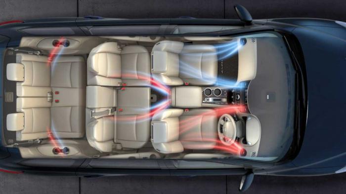 Характеристика климат-контроля в авто, руководство по диагностике и установке Характеристика климат-контроля в авто, руководство по диагностике и установке