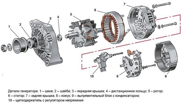 Все о ремонте генератора ВАЗ 2114: как проверить, снять и заменить агрегат?