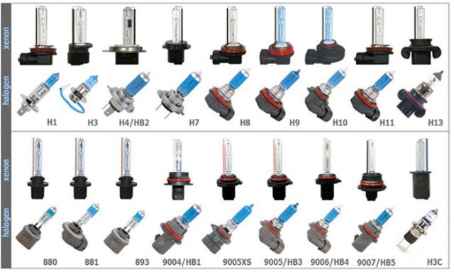 Особенности выбора лампочек для фар по марке и модели автомобилей, тест ламп Особенности выбора лампочек для фар по марке и модели автомобилей, тест ламп