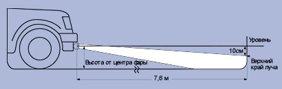 Регулировка света фар своими руками, настройка ближнего и дальнего света, ПТФ