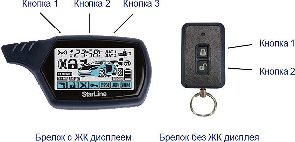 Обзор моделей сигнализации Starline A94, A93, A92, A9, B9 и их инструкции по эксплуатации Обзор моделей сигнализации Starline A94, A93, A92, A9, B9 и их инструкции по эксплуатации