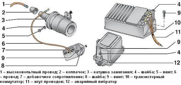 Технические характеристики катушки зажигания: функции, устройство, типы Технические характеристики катушки зажигания: функции, устройство, типы