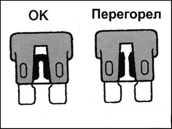 Руководство по замене блока предохранителей на ВАЗ 2115 инжектор, расшифровка Руководство по замене блока предохранителей на ВАЗ 2115 инжектор, расшифровка