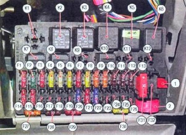 Руководство по замене блока предохранителей на Lada Kalina, расшифровка Руководство по замене блока предохранителей на Lada Kalina, расшифровка