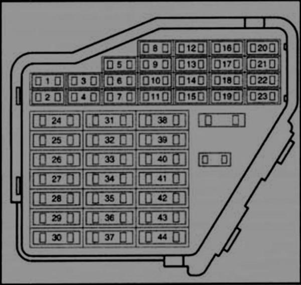 Руководство по замене блока предохранителей на Volkswagen Passat B3, расшифровка Руководство по замене блока предохранителей на Volkswagen Passat B3, расшифровка