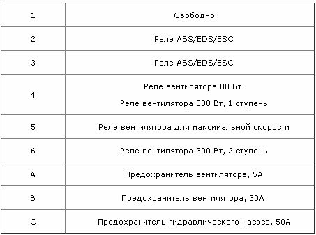 Руководство по замене блока предохранителей на Volkswagen Passat B3, расшифровка Руководство по замене блока предохранителей на Volkswagen Passat B3, расшифровка