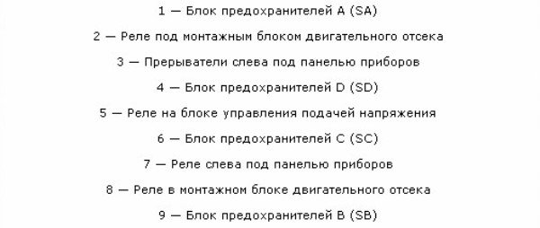 Руководство по замене блока предохранителей на Volkswagen Passat B3, расшифровка Руководство по замене блока предохранителей на Volkswagen Passat B3, расшифровка