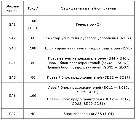 Руководство по замене блока предохранителей на Volkswagen Passat B3, расшифровка Руководство по замене блока предохранителей на Volkswagen Passat B3, расшифровка
