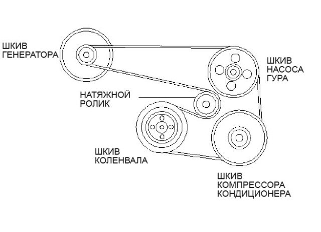 Практическое руководство по замене ремня генератора, признаки его износа Практическое руководство по замене ремня генератора, признаки его износа