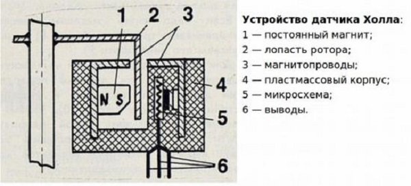 Что такое и для чего нужен датчика Холла в автомобиле, его принцип работы и применение Что такое и для чего нужен датчика Холла в автомобиле, его принцип работы и применение