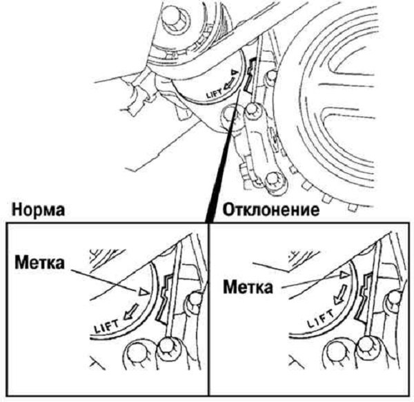 Что лучше для Mazda 3 - цепь или ремень ГРМ: плюсы и минусы каждого, фото Что лучше для Mazda 3 - цепь или ремень ГРМ: плюсы и минусы каждого, фото