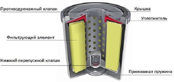 Особенности масляного фильтра Geely MK: инструкции по замене и фото