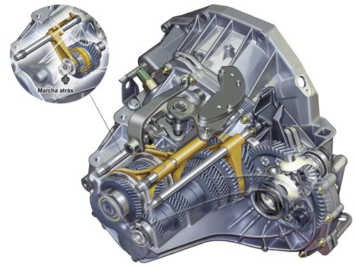 Какая коробка передач лучше - автомат или механика: плюсы и минусы Какая коробка передач лучше - автомат или механика: плюсы и минусы