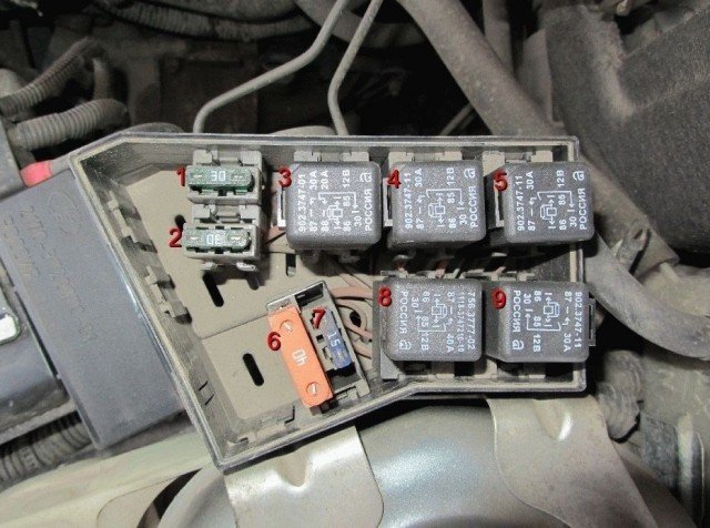 Описание блока предохранителей Приора: характеристики и расположение Описание блока предохранителей Приора: характеристики и расположение