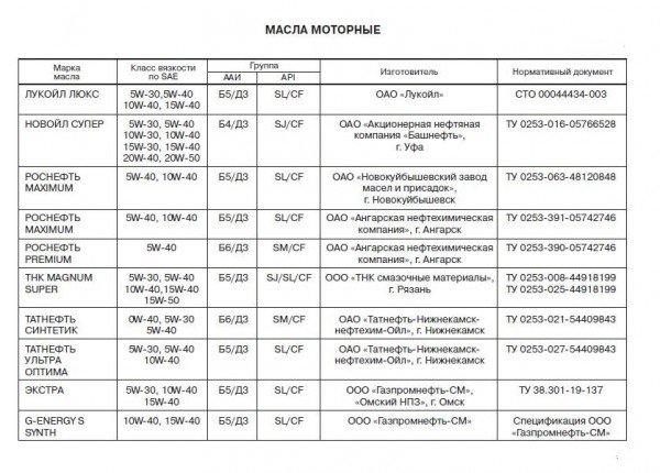 Замена моторного масла в LADA Granta: пошаговая инструкция, фото и видео