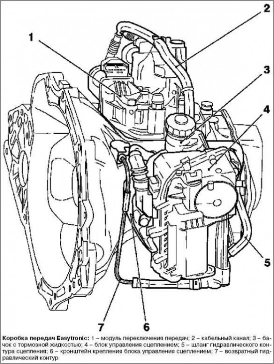 Обзор работы роботизированной коробки передач: характеристики и фото Обзор работы роботизированной коробки передач: характеристики и фото