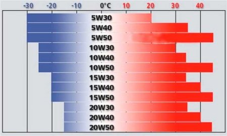 Описание и установка масляного фильтра Mann: фото- и видеообзор