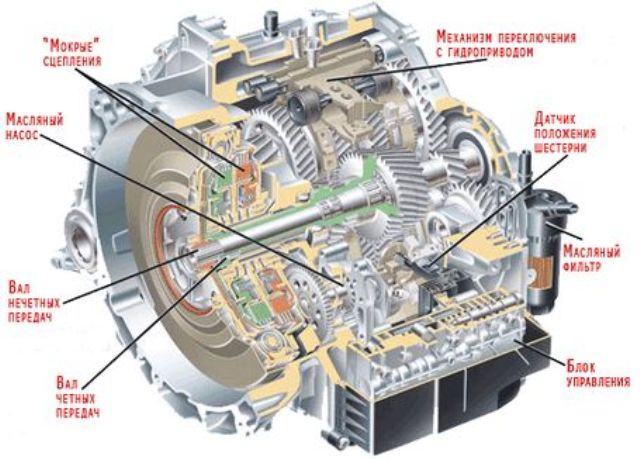 Какое отличие роботизированной коробки передач от АКПП: фото- и видеообзор Какое отличие роботизированной коробки передач от АКПП: фото- и видеообзор