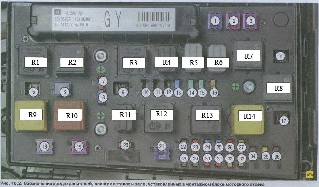 Всё о блоках предохранителей Opel Astra H: особенности и характеристики