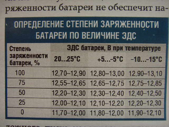 Ремонт и восстановление автомобильных аккумуляторов своими руками