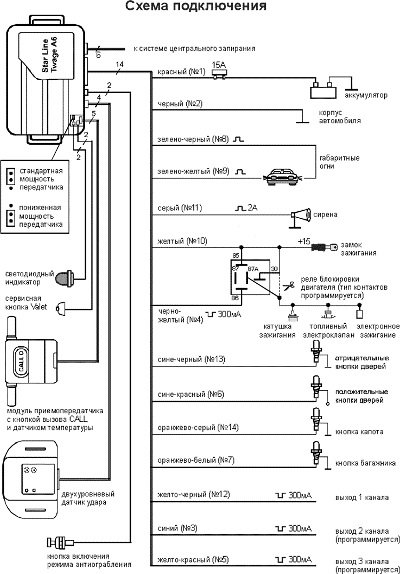 Пособие по установке сигнализаций Starline, карты монтажа и схемы подключения Пособие по установке сигнализаций Starline, карты монтажа и схемы подключения