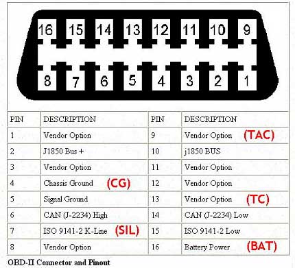 Инструкция, как самому сделать диагностику автомобиля, фото и видео обзор