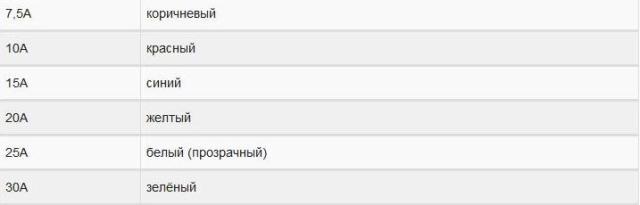 Блок предохранителей BMW E39: схема, расположение и способы замены Блок предохранителей BMW E39: схема, расположение и способы замены