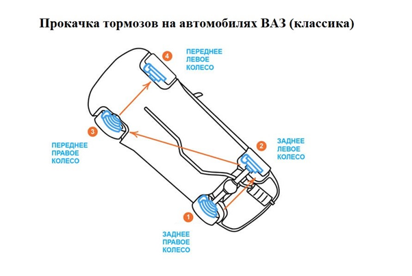 Ремонт тормозов на автомобилях ВАЗ