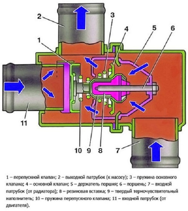 Подробная инструкция по самостоятельной замене термостата на ВАЗ 2114 Подробная инструкция по самостоятельной замене термостата на ВАЗ 2114
