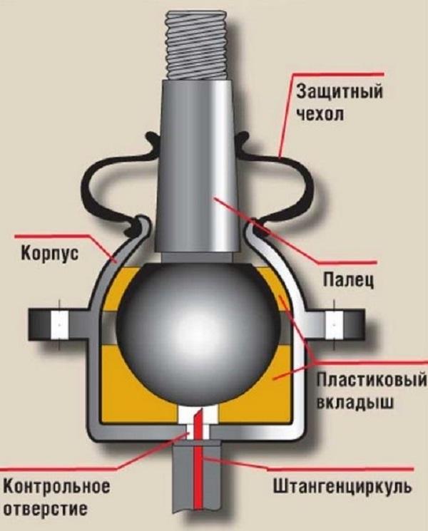 Как самостоятельно проверить и заменить шаровые опоры на ВАЗ 2107