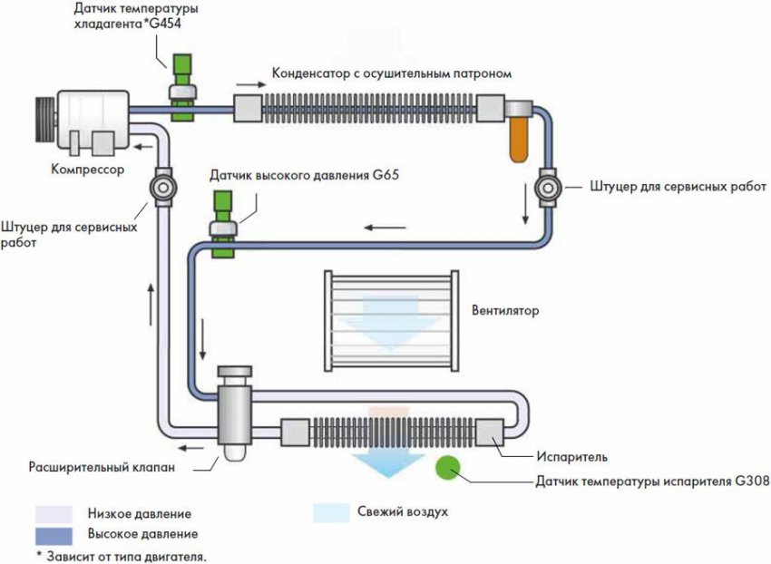 Отличия кондиционера и климат-контроля, дельные рекомендации по выбору