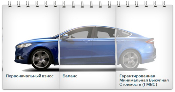 Какой кредит лучше взять для покупки автомобиля Какой кредит лучше взять для покупки автомобиля